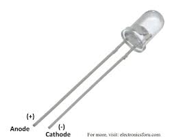 5mm IR Transmitting Diode